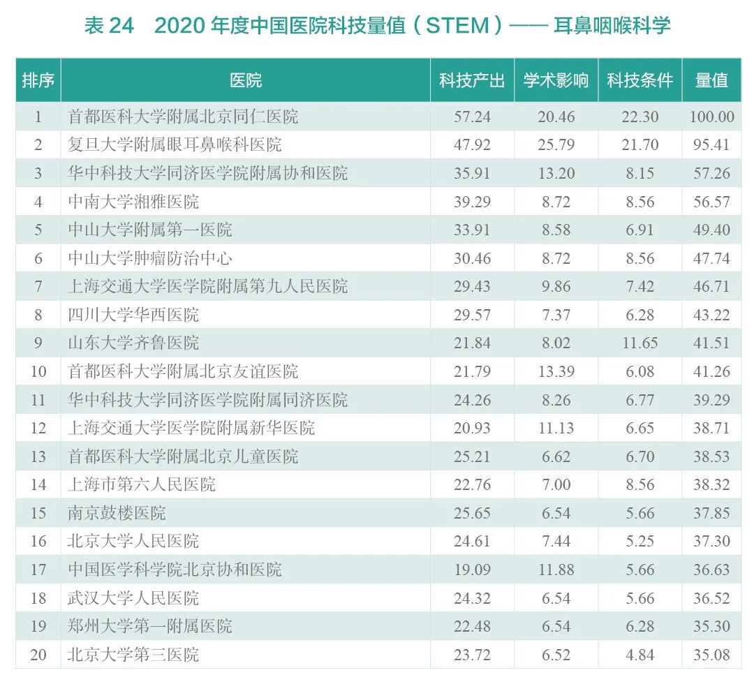 重磅！2020年度中国医院科技量值（STEM）发布-肽度TIMEDOO