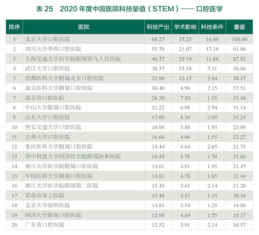 重磅！2020年度中国医院科技量值（STEM）发布-肽度TIMEDOO