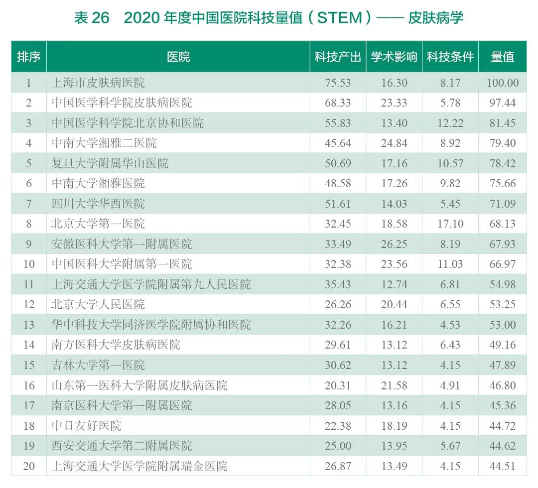 重磅！2020年度中国医院科技量值（STEM）发布-肽度TIMEDOO