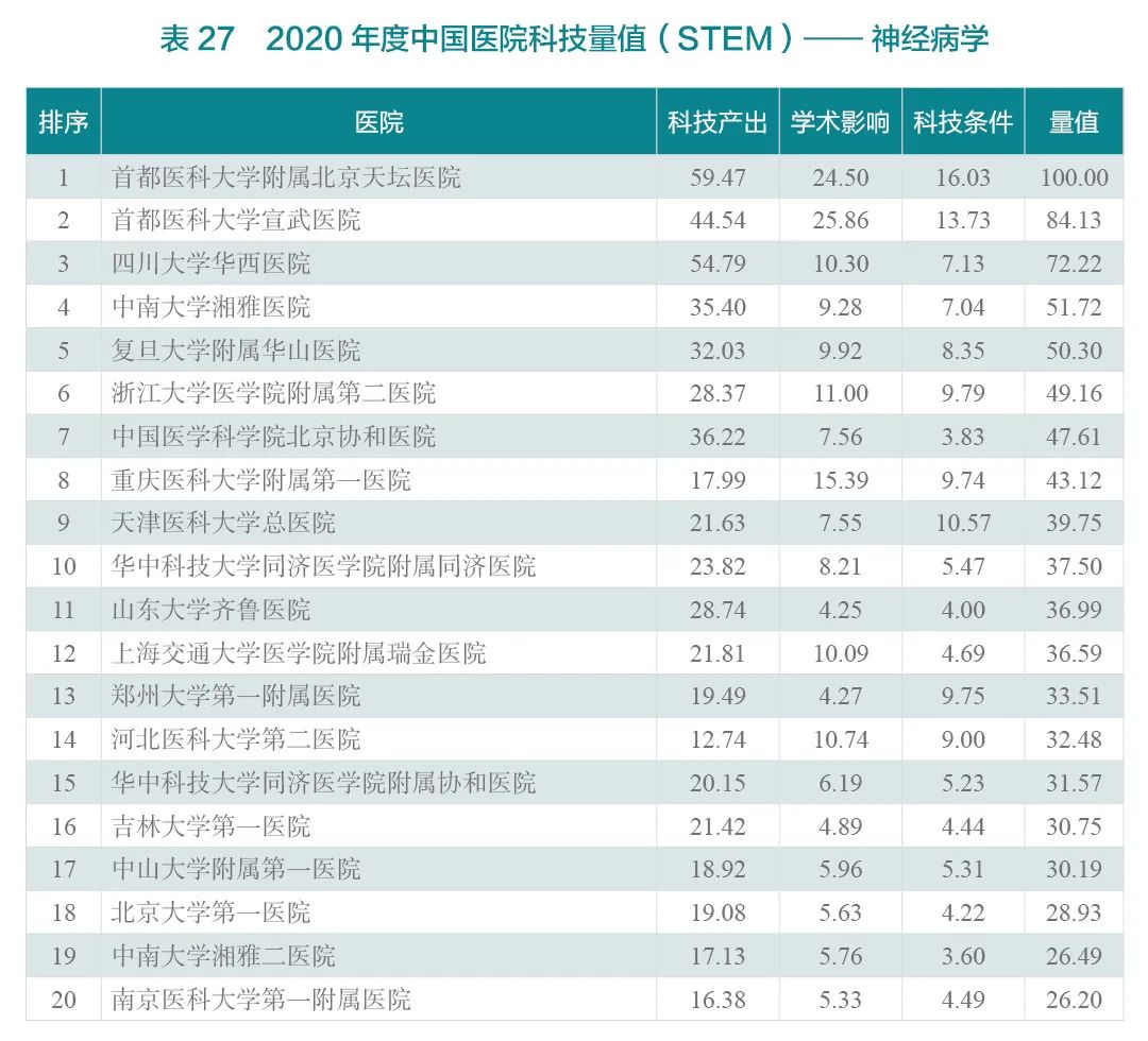 重磅！2020年度中国医院科技量值（STEM）发布-肽度TIMEDOO