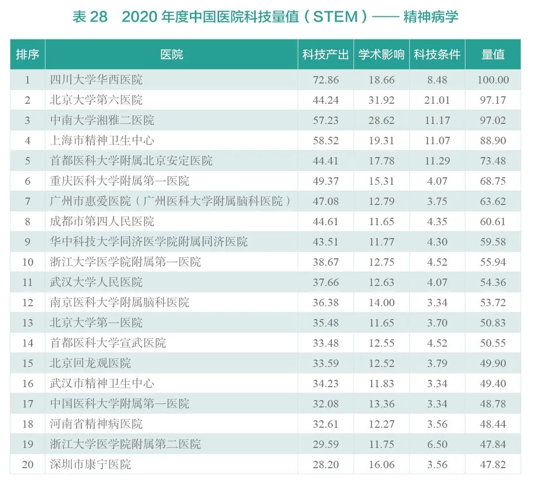 重磅！2020年度中国医院科技量值（STEM）发布-肽度TIMEDOO