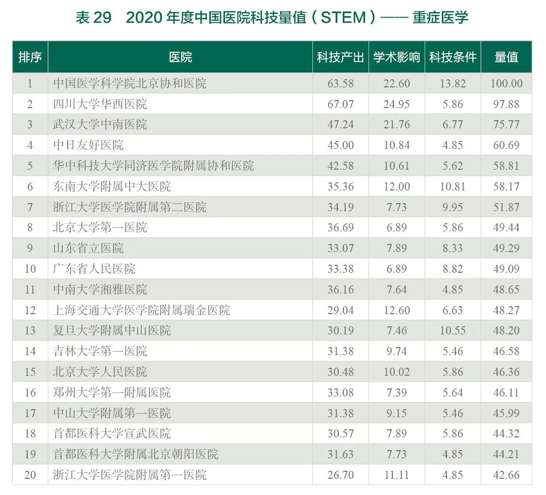 重磅！2020年度中国医院科技量值（STEM）发布-肽度TIMEDOO