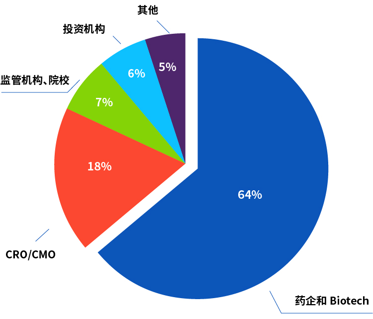 2021年11月13-14日中国·上海|Bio-ONE2021第三届生物工艺产业年度峰会-肽度TIMEDOO