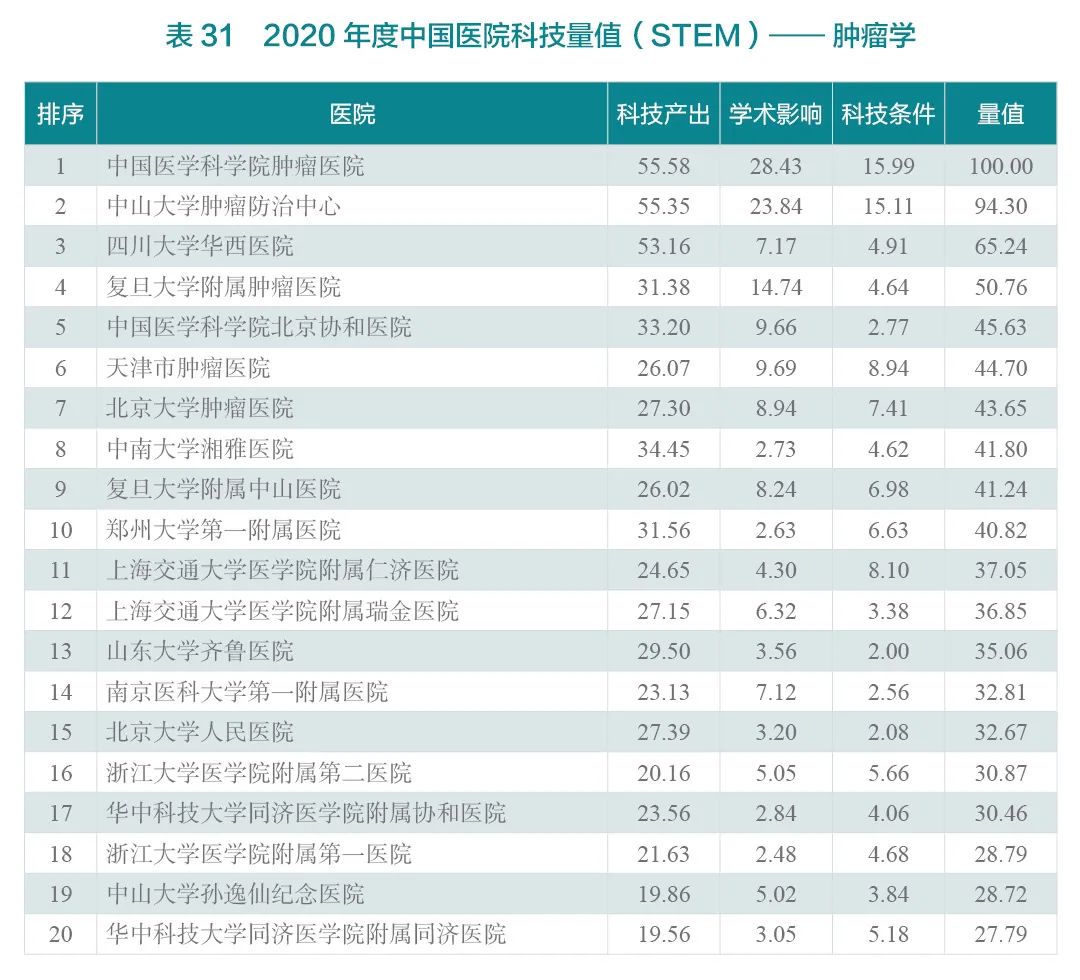 重磅！2020年度中国医院科技量值（STEM）发布-肽度TIMEDOO