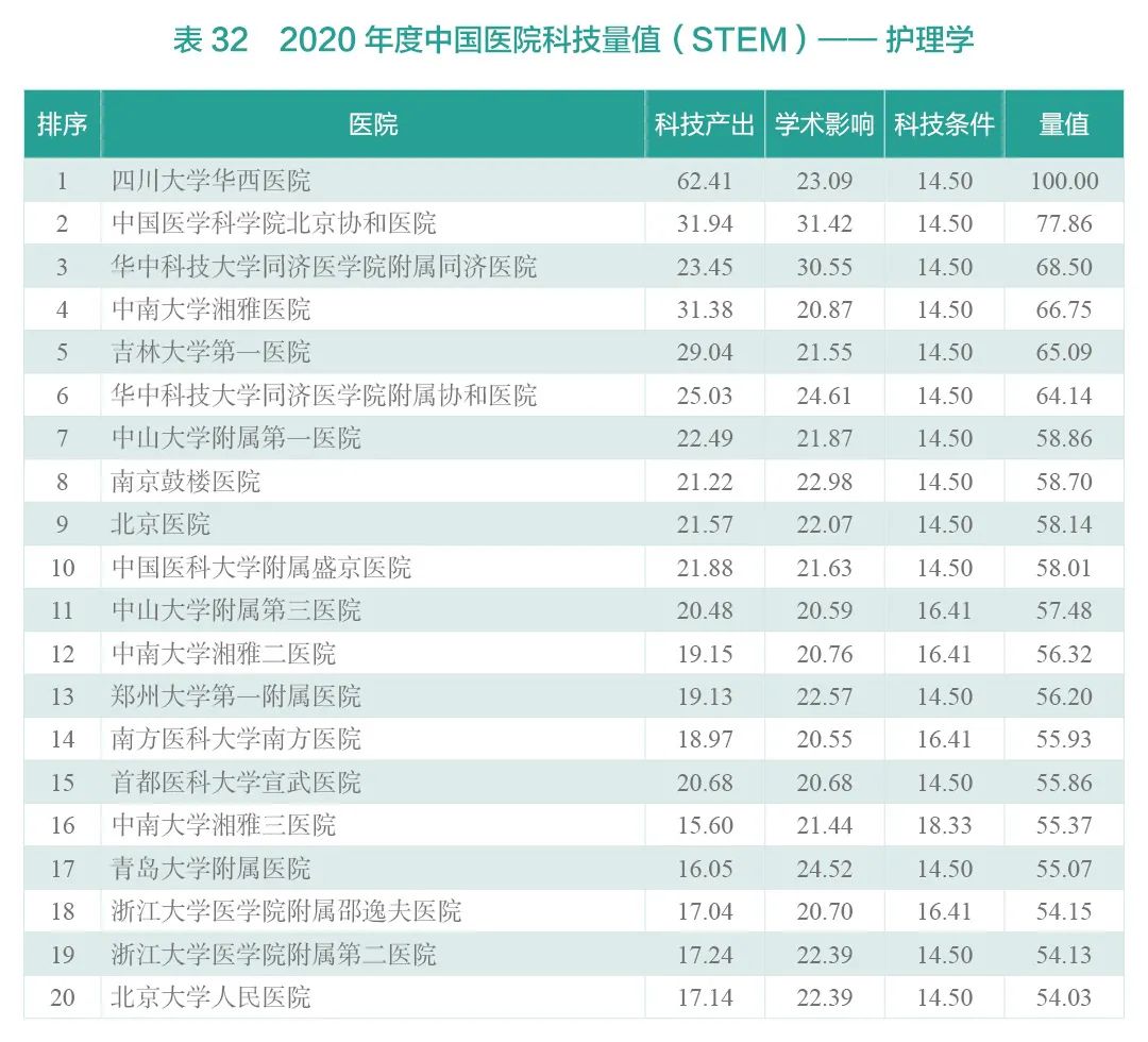 重磅！2020年度中国医院科技量值（STEM）发布-肽度TIMEDOO