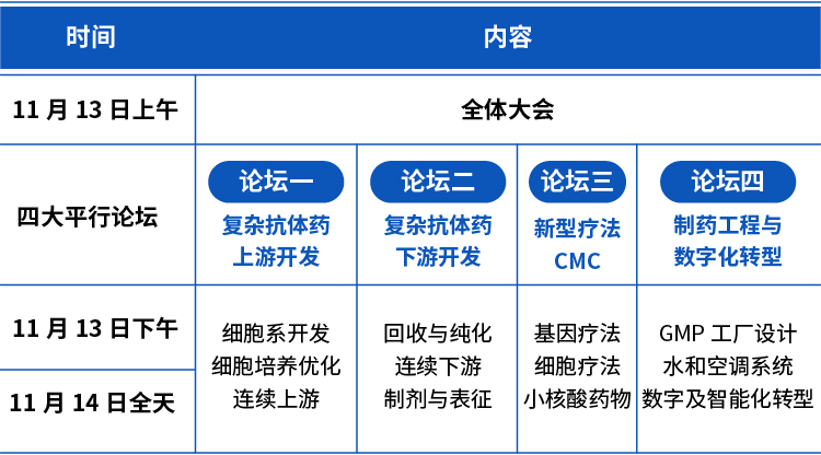 2021年11月13-14日中国·上海|Bio-ONE2021第三届生物工艺产业年度峰会-肽度TIMEDOO
