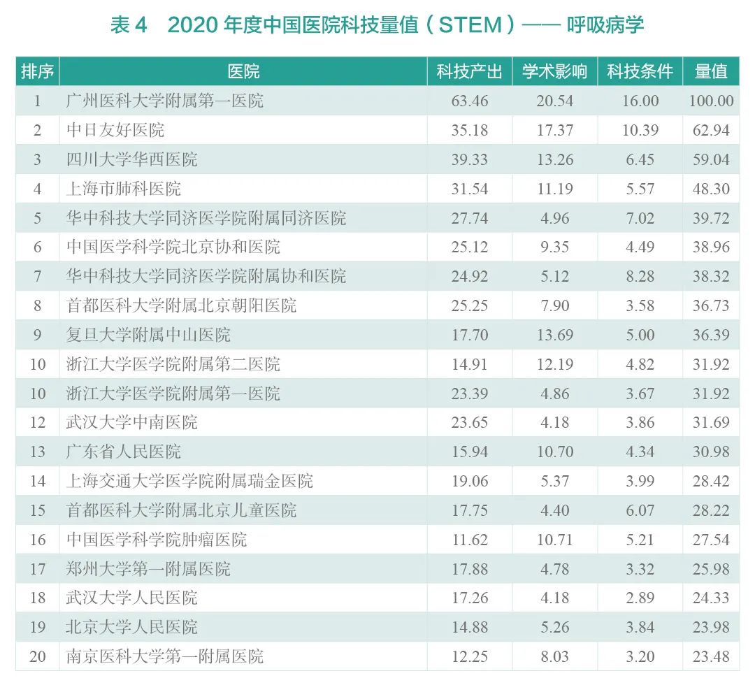 重磅！2020年度中国医院科技量值（STEM）发布-肽度TIMEDOO