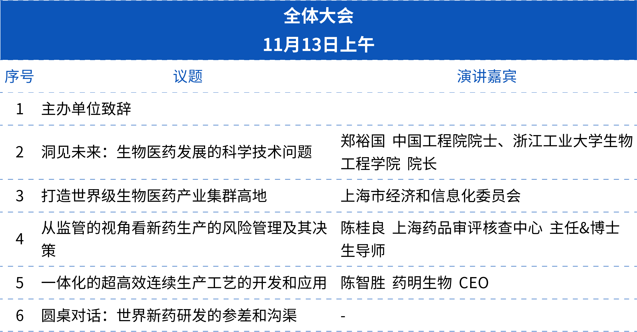 2021年11月13-14日中国·上海|Bio-ONE2021第三届生物工艺产业年度峰会-肽度TIMEDOO