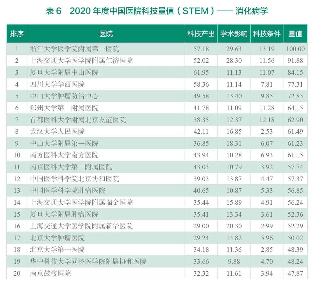 重磅！2020年度中国医院科技量值（STEM）发布-肽度TIMEDOO