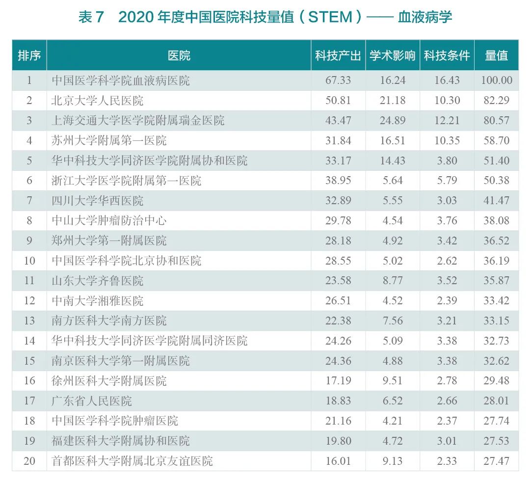 重磅！2020年度中国医院科技量值（STEM）发布-肽度TIMEDOO