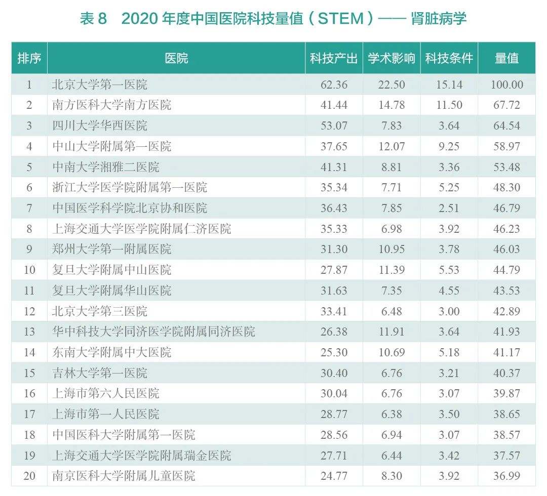 重磅！2020年度中国医院科技量值（STEM）发布-肽度TIMEDOO