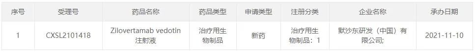 默沙东国内首个ROR1的ADC获批临床-肽度TIMEDOO