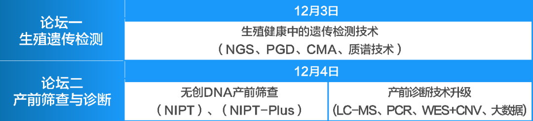 报名即将截止 | 遗传/产前检测技术盛会,深度聚焦PGD\NIPT\NGS等技术革新!-肽度TIMEDOO
