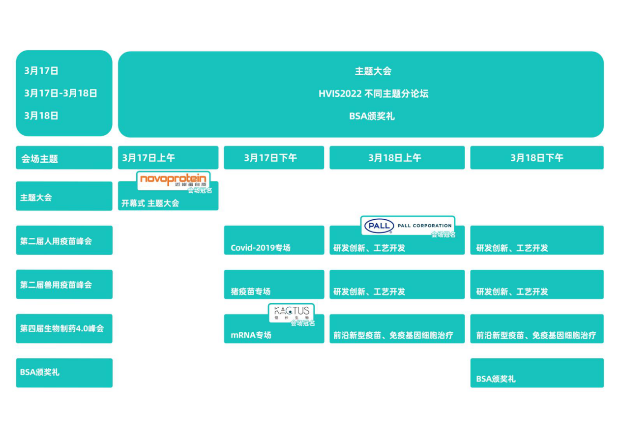2022年3月17-18日·北京·2022第二届中国国际疫苗创新峰会-肽度TIMEDOO