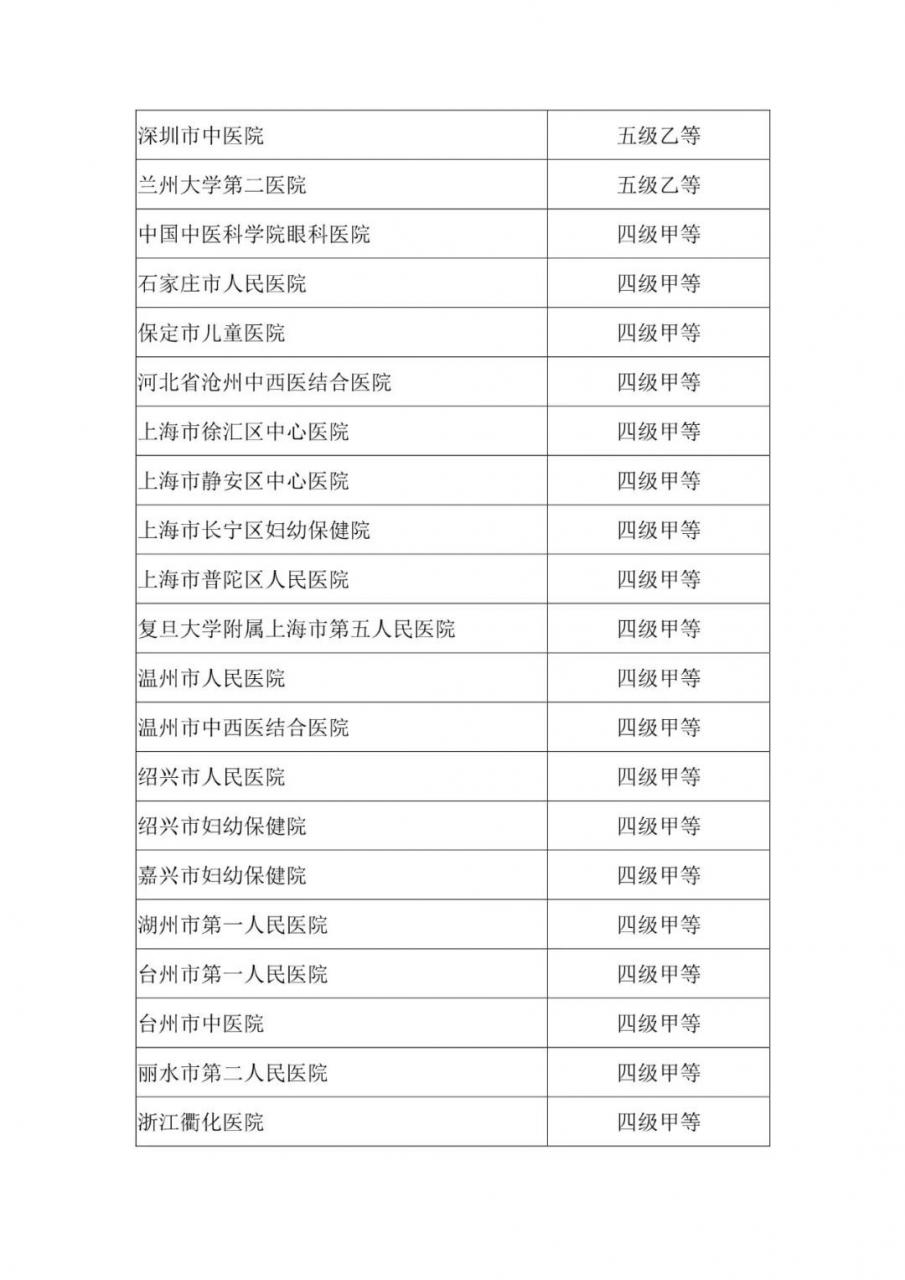 第二批!2020年度国家医疗健康信息互联互通测评结果公示-肽度TIMEDOO
