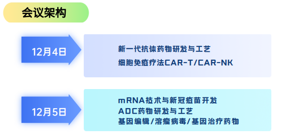 【议程发布】BRD引领生物药圈繁荣:爆火CGT/mRNA/ADC药物最前沿技术与案列剖析-肽度TIMEDOO