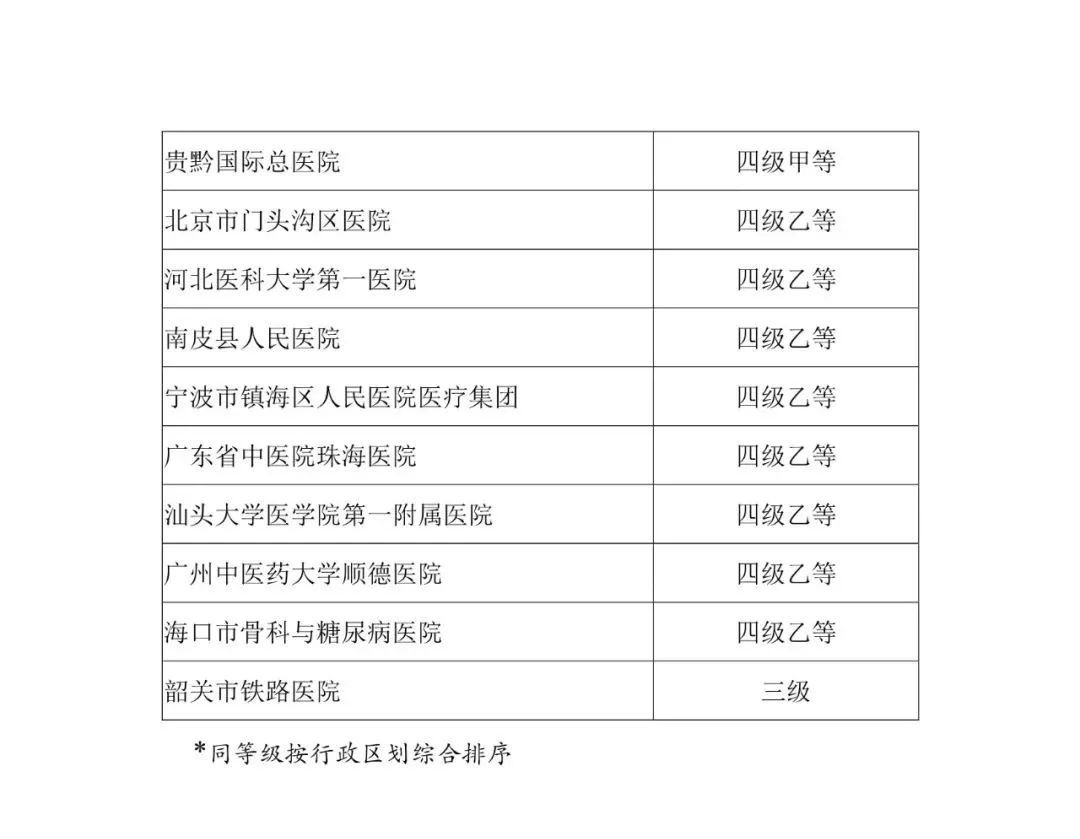 第二批!2020年度国家医疗健康信息互联互通测评结果公示-肽度TIMEDOO