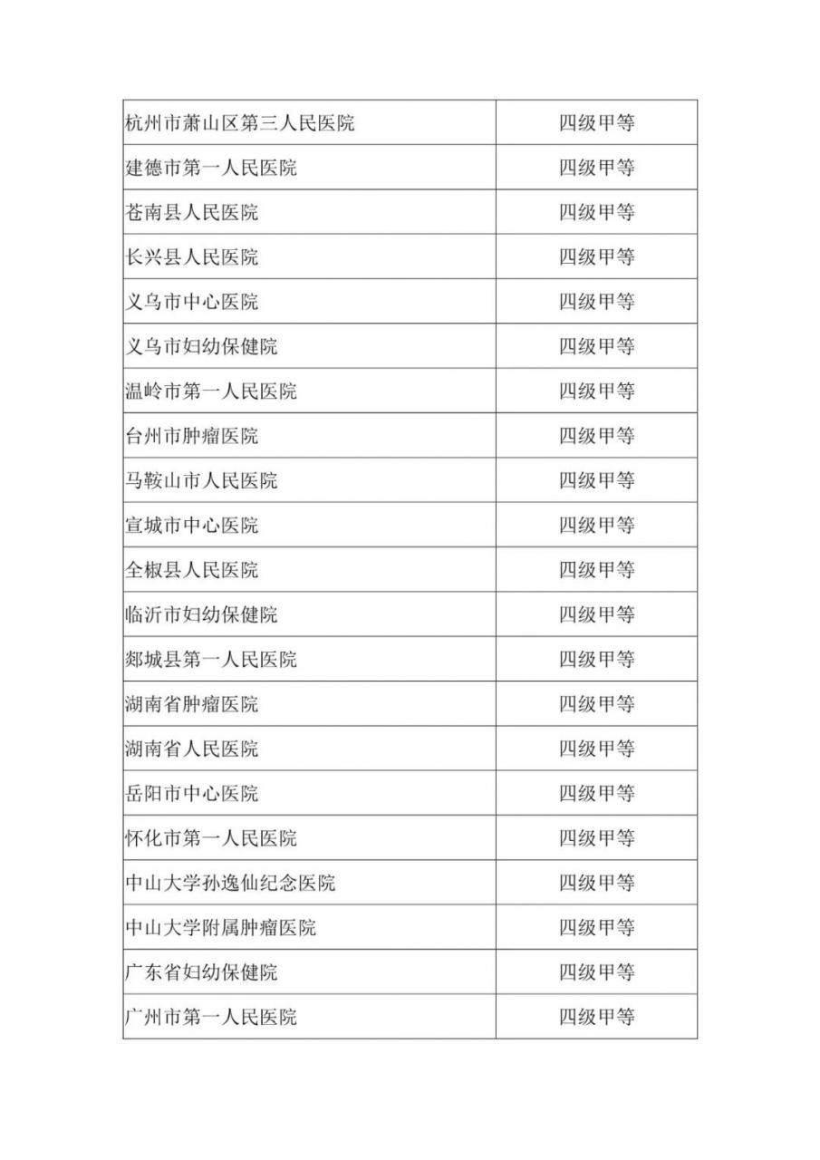 第二批!2020年度国家医疗健康信息互联互通测评结果公示-肽度TIMEDOO