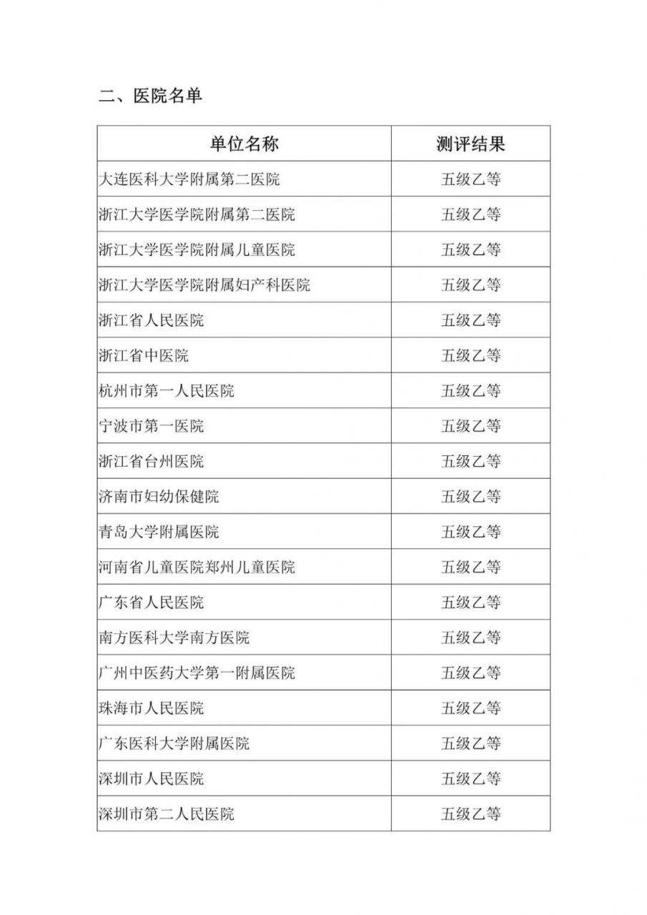 第二批!2020年度国家医疗健康信息互联互通测评结果公示-肽度TIMEDOO