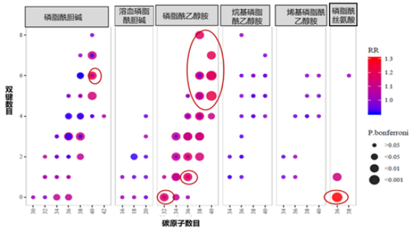 血浆甘油磷脂与生活方式和心血管代谢性疾病风险研究获进展-肽度TIMEDOO