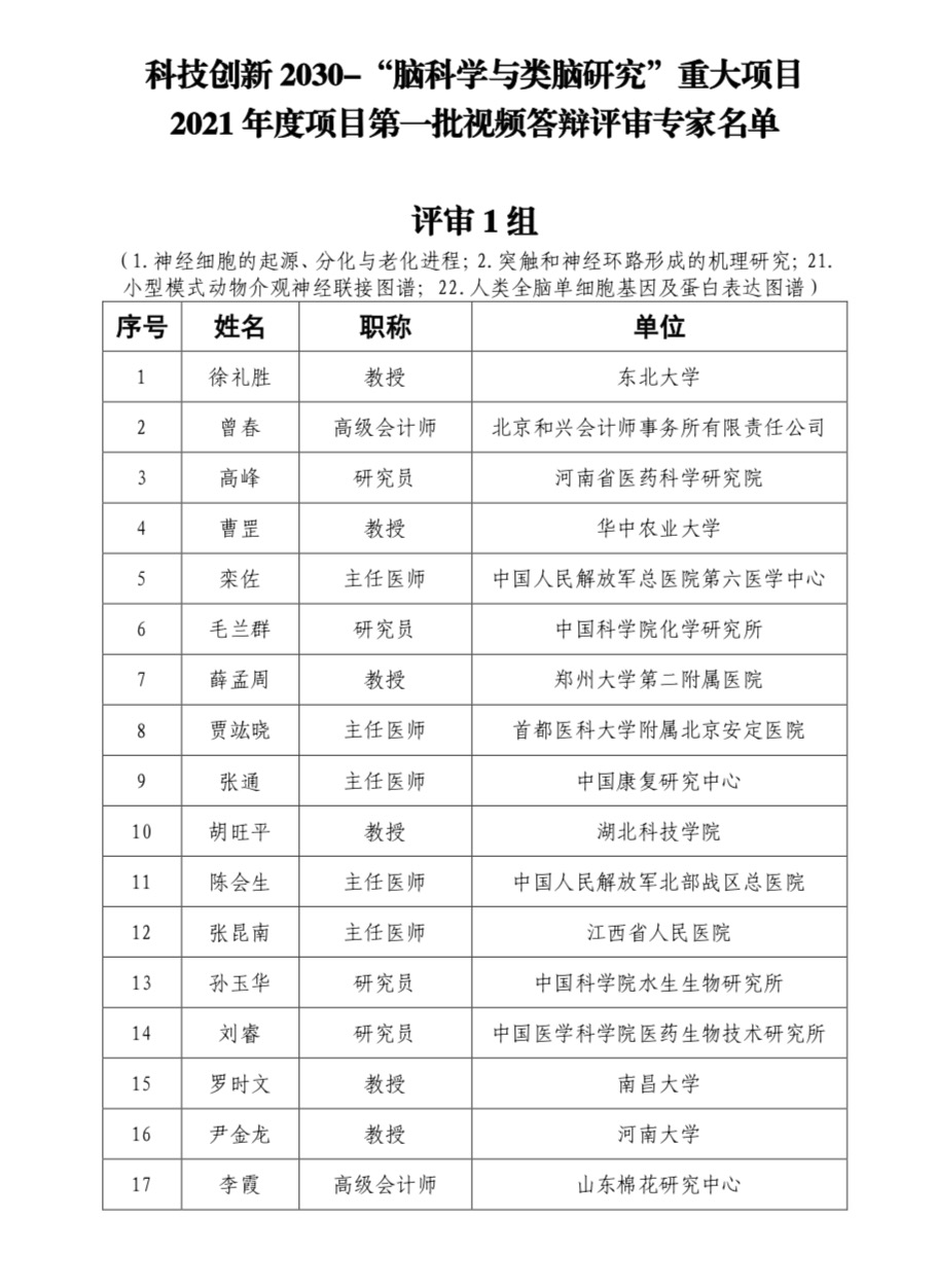 科技创新2030-“脑科学与类脑研究”重大项目 2021年度项目第一批视频答辩评审专家公告-肽度TIMEDOO