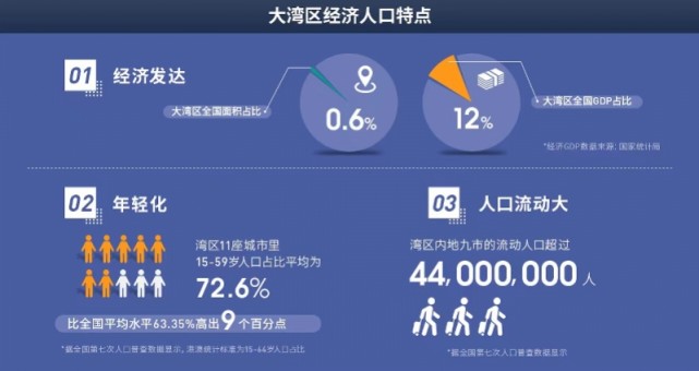 【焦点】《粤港澳健康湾区蓝皮书——粤港澳大湾区疫苗创新发展研究报告（2021）》发布