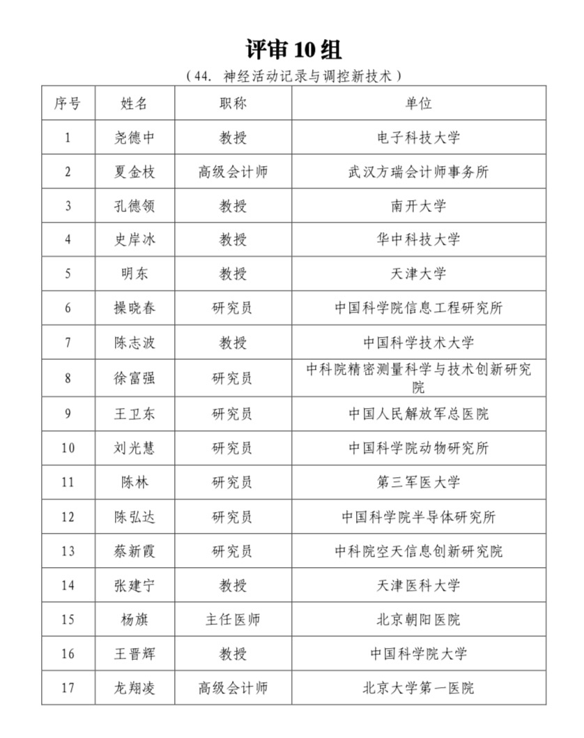 科技创新2030-“脑科学与类脑研究”重大项目 2021年度项目第一批视频答辩评审专家公告-肽度TIMEDOO