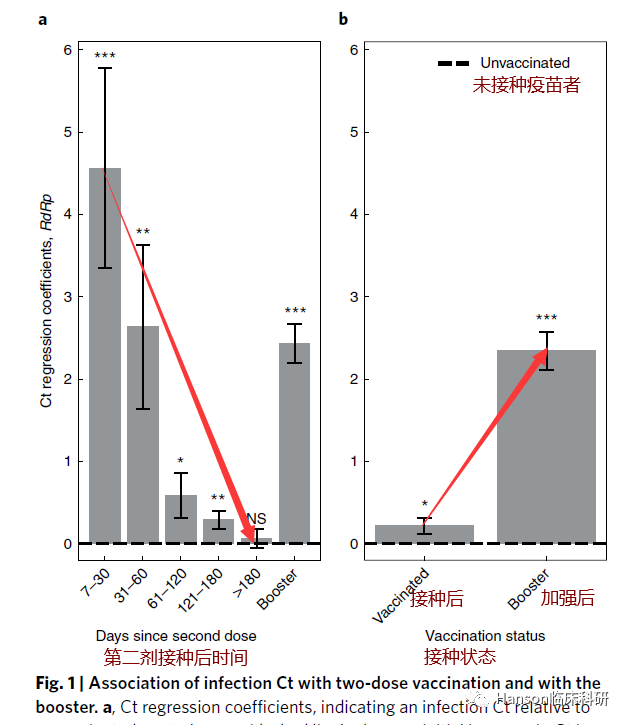 如何接种新冠疫苗才能降低病毒载量，获得更好的预防效果？Nat Med重磅研究答疑