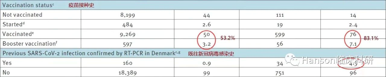 首个Omicron感染者流行病学研究发表，揭示了真实世界中的病情严重程度-肽度TIMEDOO