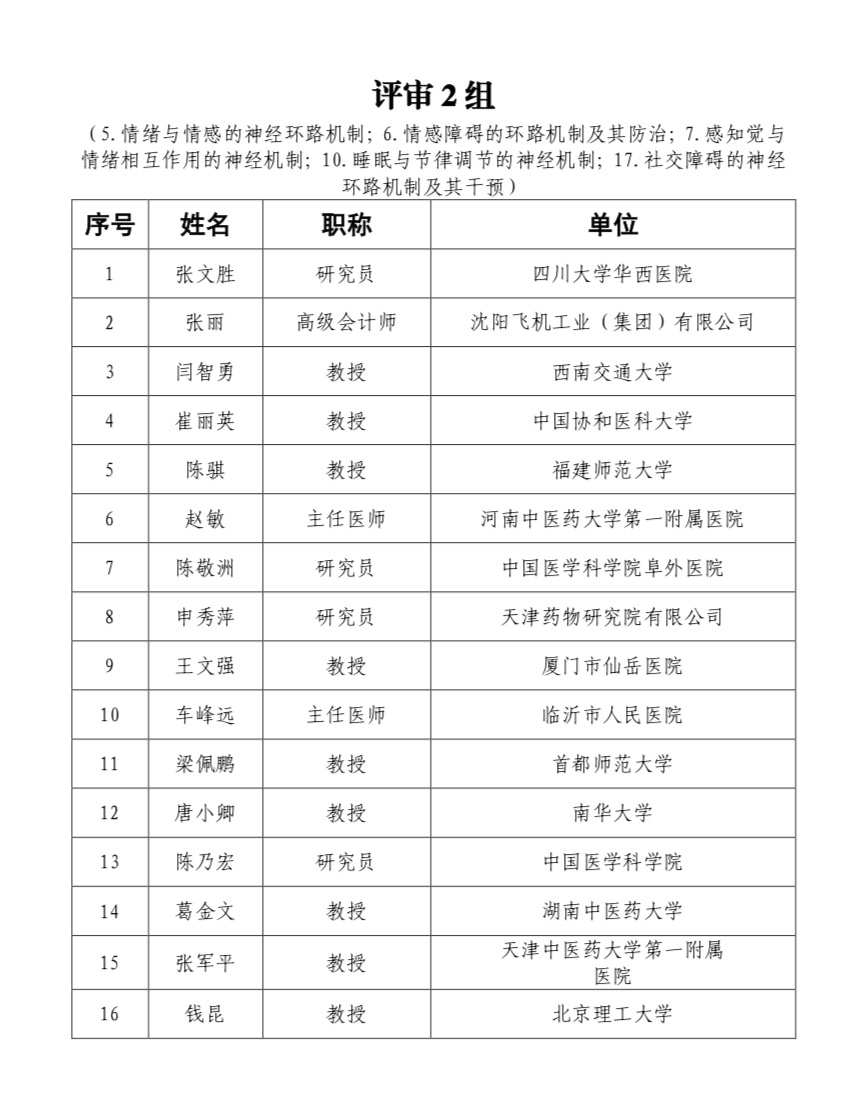 科技创新2030-“脑科学与类脑研究”重大项目 2021年度项目第一批视频答辩评审专家公告-肽度TIMEDOO