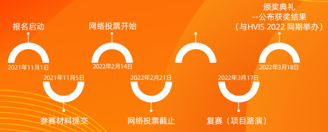 中国疫苗创业企业评比大赛:BSA未来之星奖参赛企业招募【初赛赛制和决赛地点】-肽度TIMEDOO