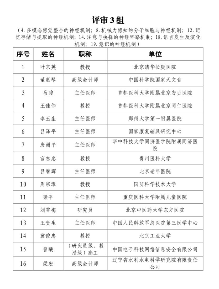 科技创新2030-“脑科学与类脑研究”重大项目 2021年度项目第一批视频答辩评审专家公告-肽度TIMEDOO