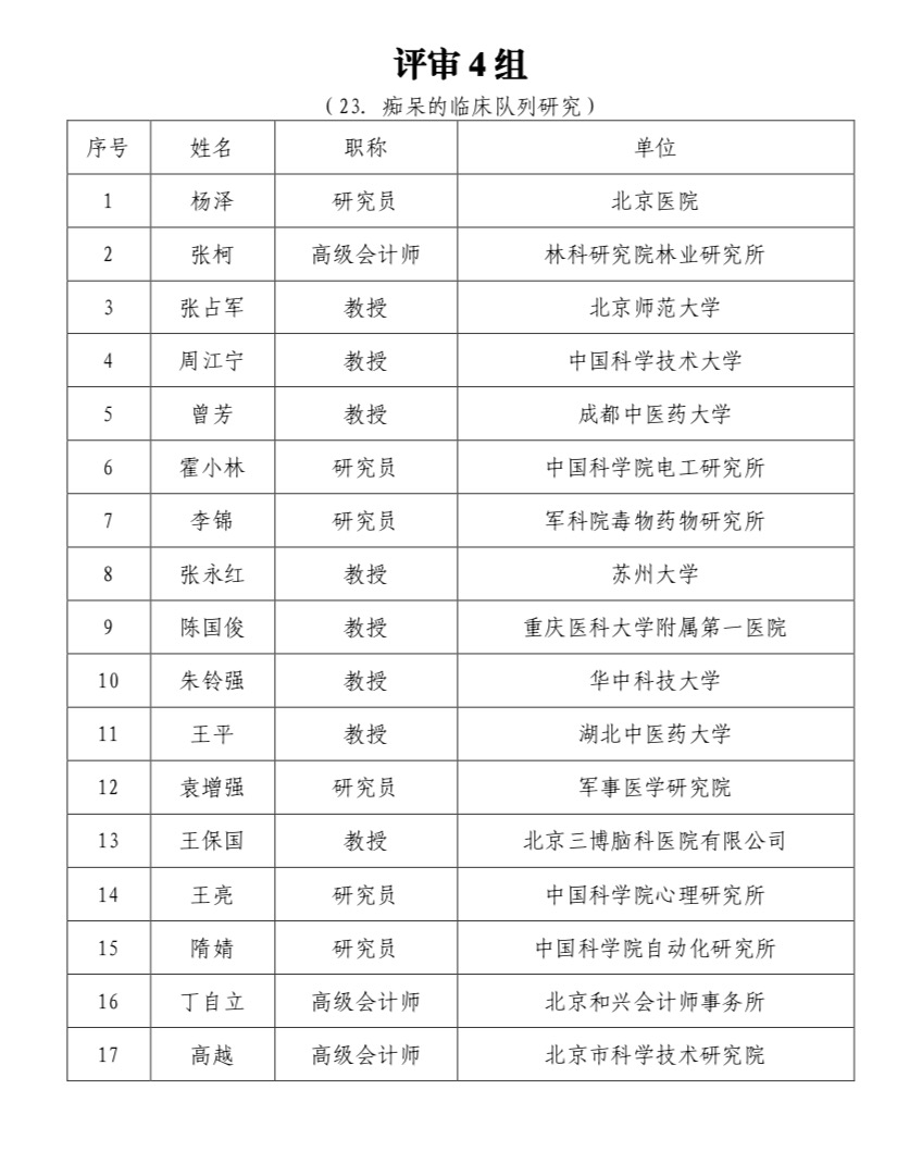 科技创新2030-“脑科学与类脑研究”重大项目 2021年度项目第一批视频答辩评审专家公告-肽度TIMEDOO
