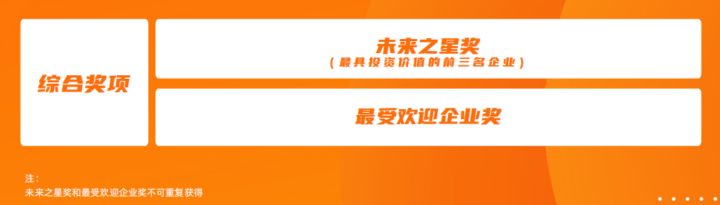 中国疫苗创业企业评比大赛:BSA未来之星奖参赛企业招募【初赛赛制和决赛地点】-肽度TIMEDOO