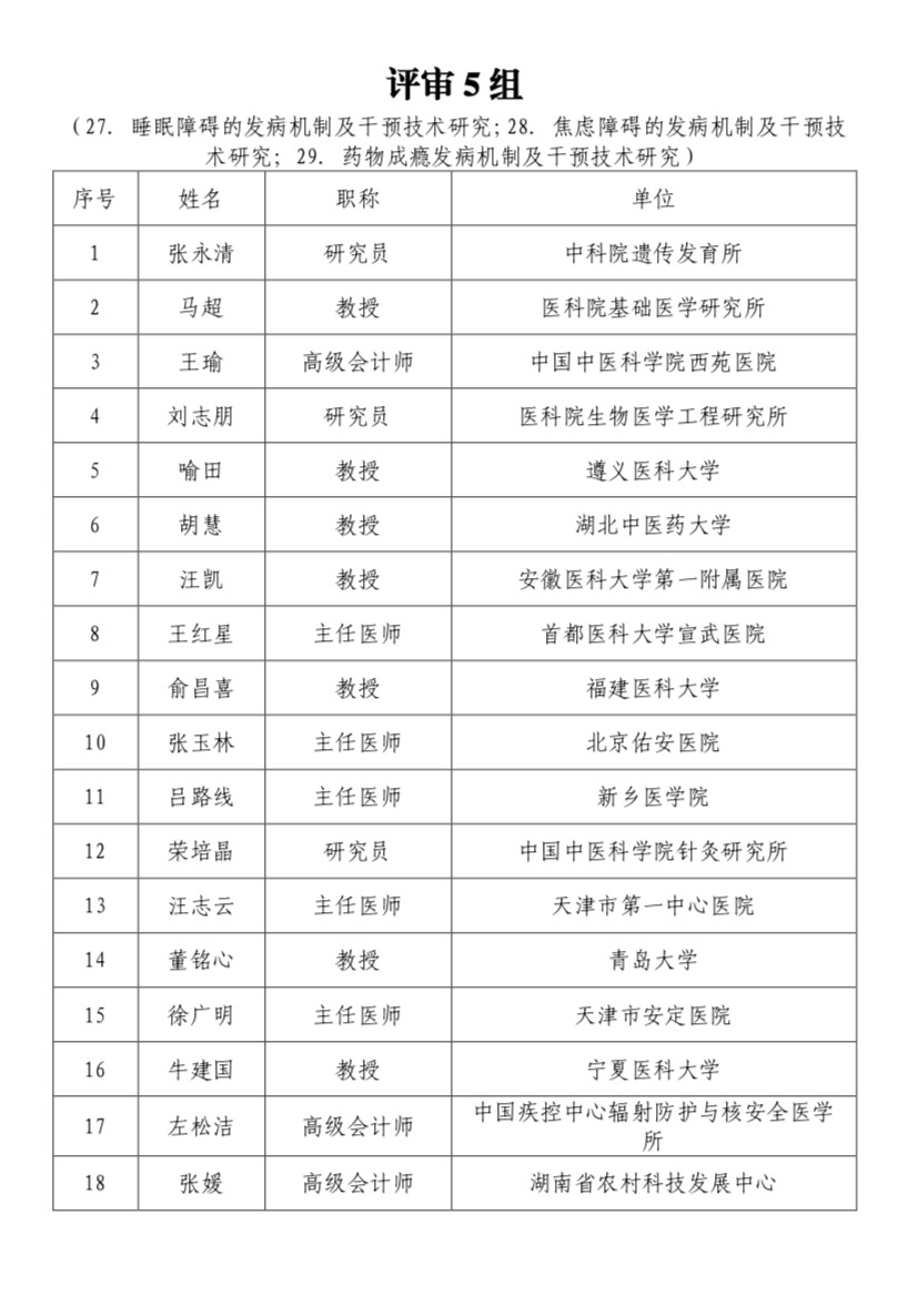 科技创新2030-“脑科学与类脑研究”重大项目 2021年度项目第一批视频答辩评审专家公告-肽度TIMEDOO