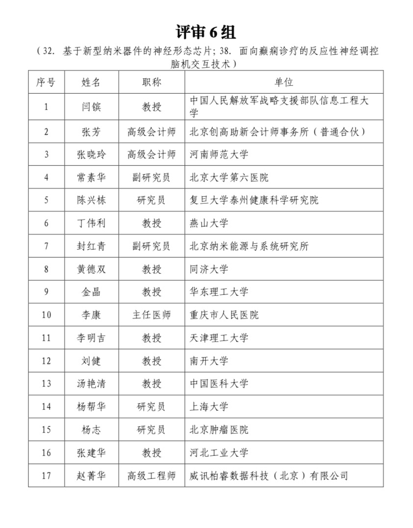科技创新2030-“脑科学与类脑研究”重大项目 2021年度项目第一批视频答辩评审专家公告-肽度TIMEDOO