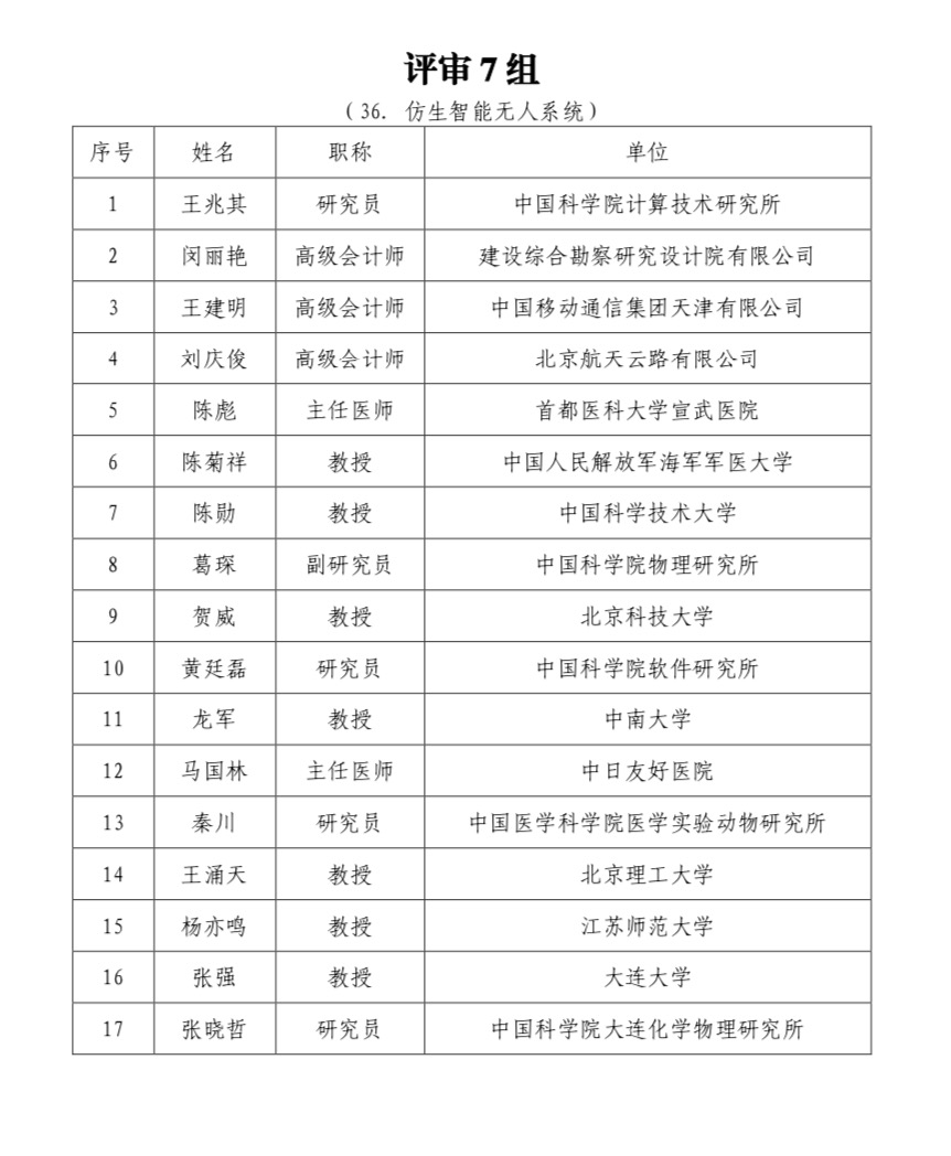 科技创新2030-“脑科学与类脑研究”重大项目 2021年度项目第一批视频答辩评审专家公告-肽度TIMEDOO