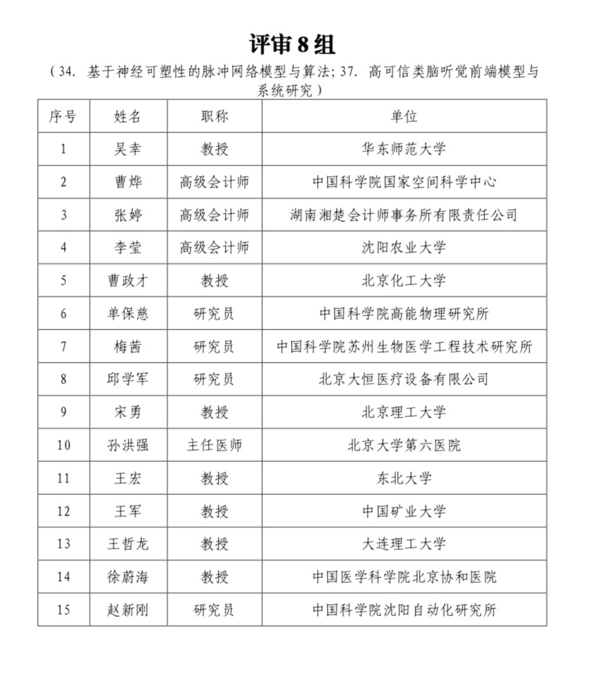 科技创新2030-“脑科学与类脑研究”重大项目 2021年度项目第一批视频答辩评审专家公告-肽度TIMEDOO
