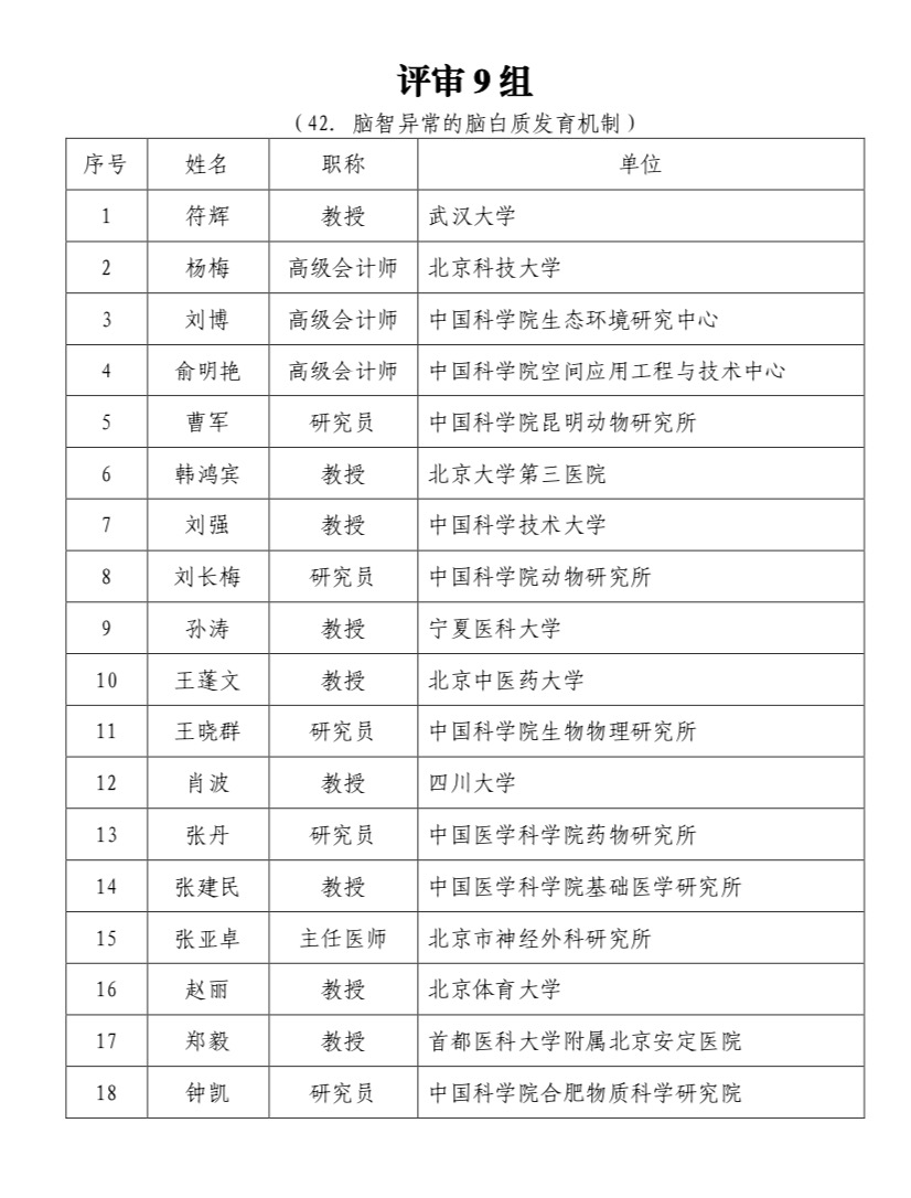 科技创新2030-“脑科学与类脑研究”重大项目 2021年度项目第一批视频答辩评审专家公告-肽度TIMEDOO