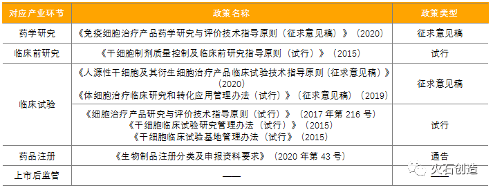 我国细胞治疗产业发展阶段及前景分析-肽度TIMEDOO