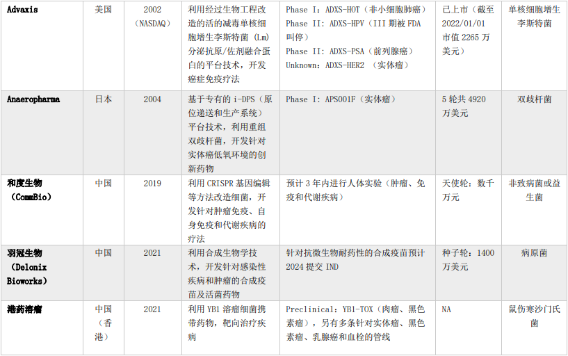 行研|改造菌：合成生物学打造新一代活菌战队-肽度TIMEDOO