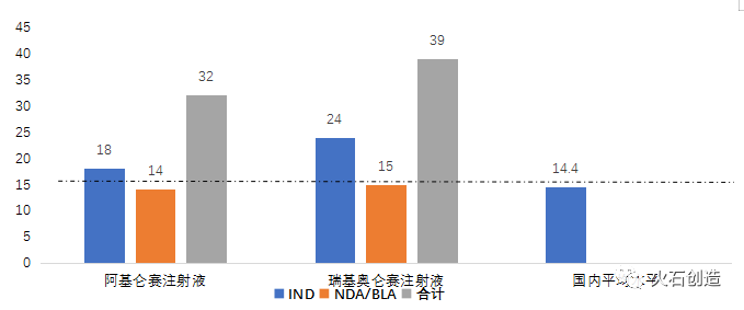 我国细胞治疗产业发展阶段及前景分析-肽度TIMEDOO