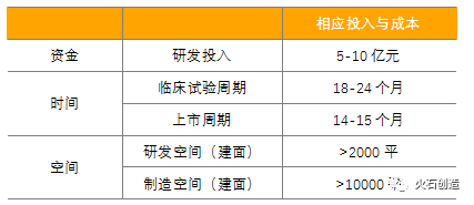 我国细胞治疗产业发展阶段及前景分析-肽度TIMEDOO