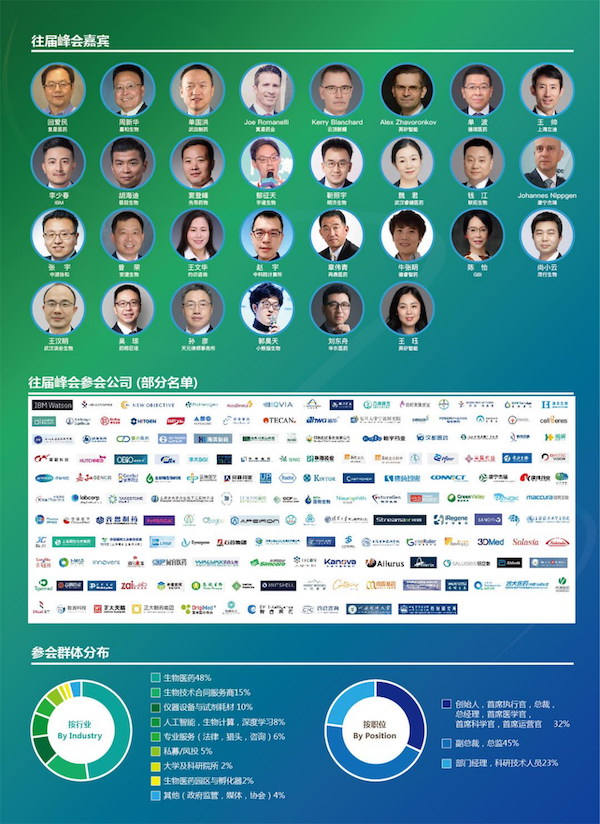 2022年5月26-27日·上海·BIPS第二届全球生物医药创新先锋中国峰会2022 暨生物医药研发创新先锋论坛和生物制药工艺创新先锋论坛-肽度TIMEDOO
