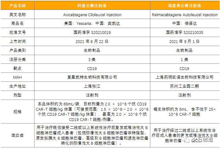 我国细胞治疗产业发展阶段及前景分析-肽度TIMEDOO