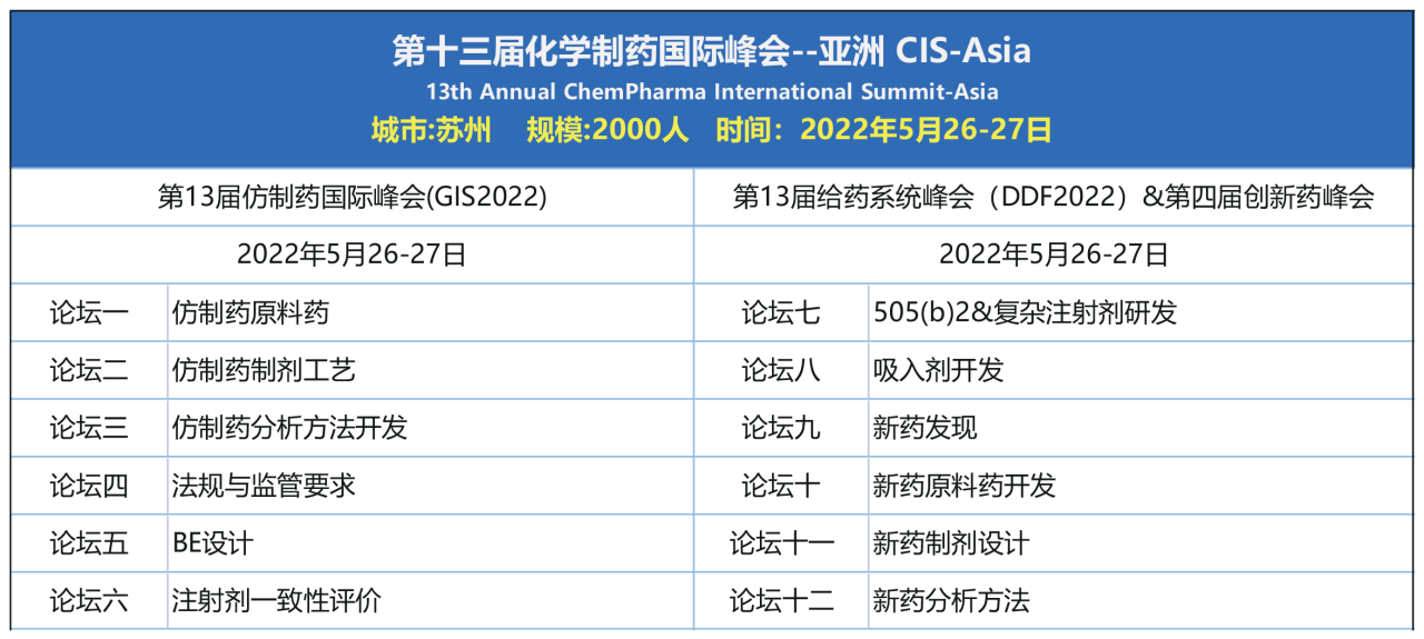 2022年5月26-27日·苏州·第十三届化学制药国际峰会-亚洲｜CIS-Asia 2022-肽度TIMEDOO