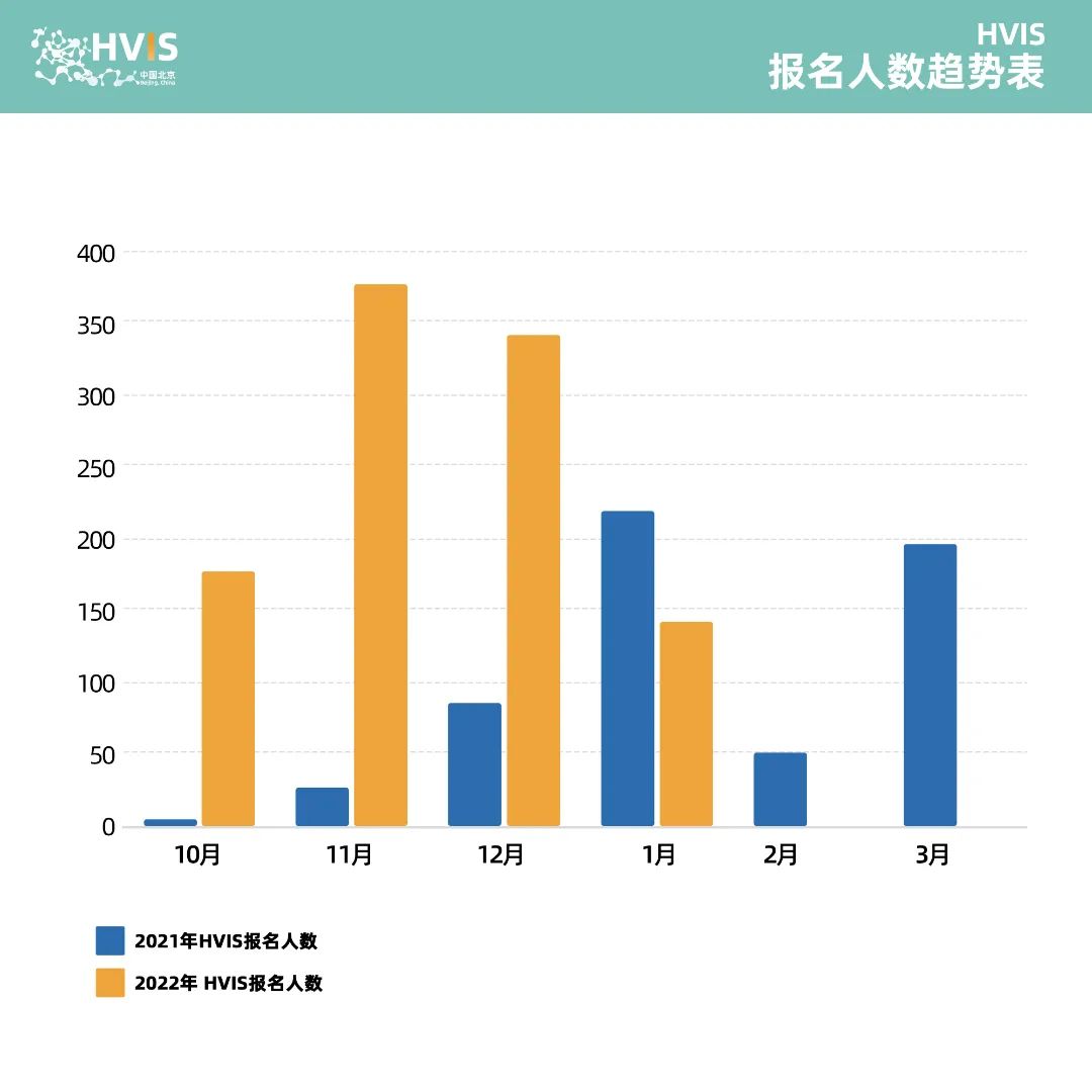 中国国际疫苗创新峰会来了，揭秘全球最前沿的mRNA疫苗/肿瘤疫苗/新型疫苗/核酸疫苗...-肽度TIMEDOO