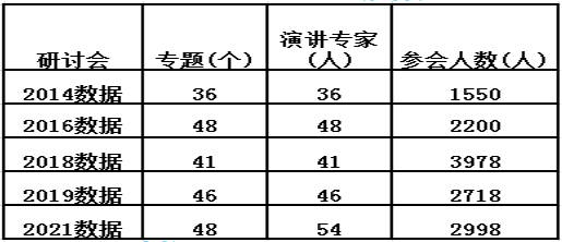 2022年9月4-6日·湖南·湖南口腔医学大会暨第七届口腔医疗设备与器材展览会-肽度TIMEDOO