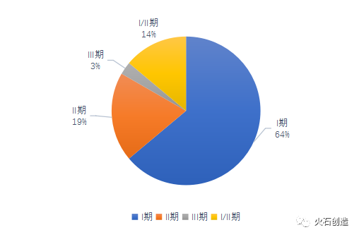 我国细胞治疗产业发展阶段及前景分析-肽度TIMEDOO
