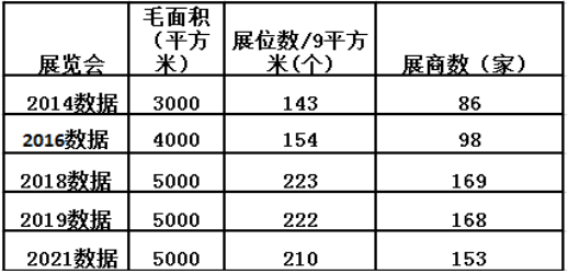 2022年9月4-6日·湖南·湖南口腔医学大会暨第七届口腔医疗设备与器材展览会-肽度TIMEDOO
